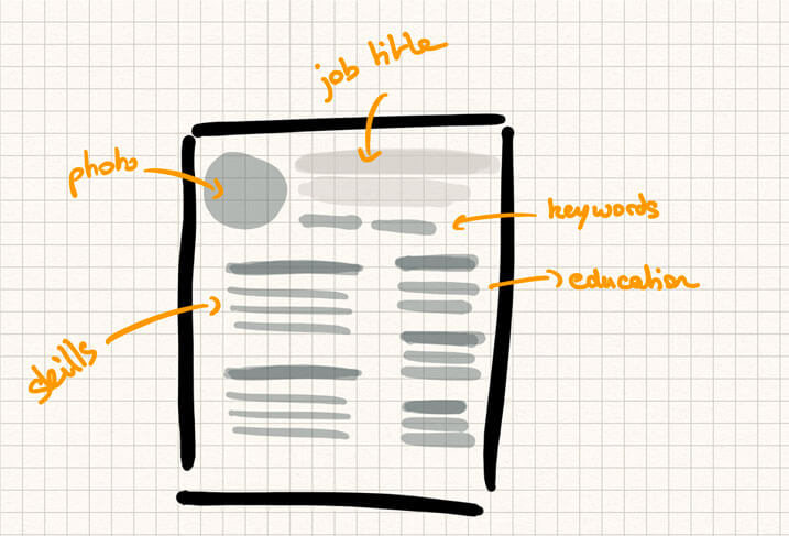 Plantilla de currículum con información sobre el candidato (foto, título de trabajo deseado y palabras clave) en la parte superior de la página. Luego, todo el contenido se dividirá en dos columnas: Habilidades en la columna de la izquierda y capacitación en la columna de la derecha.