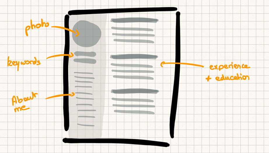 Resume template divided into two columns with photo, keywords and presentation in the left column and experience and training sections in the right column.