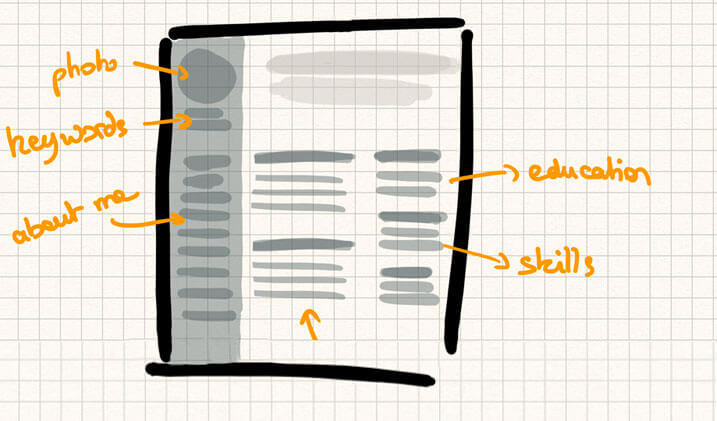 Plantilla de currículum dividida en dos columnas con foto, palabras clave y presentación en la columna de la izquierda y secciones de capacitación y habilidades en la columna de la derecha.
