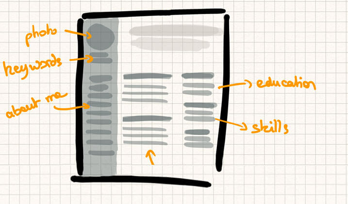 Resume template divided into two columns with photo, keywords and presentation in the left column and training and skill sections in the right column.