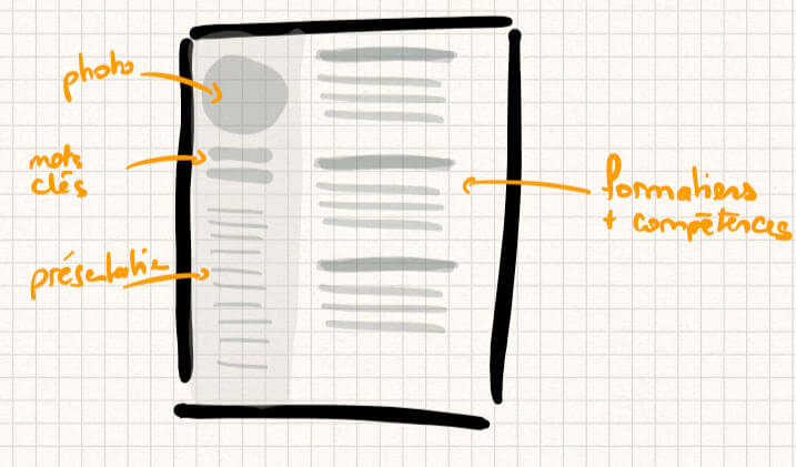 Modèle de CV sur deux colonnes avec la photo, les mots-clés et la présentation dans la colonne de gauche et les rubriques formations et compétences dans la colonne de droite.