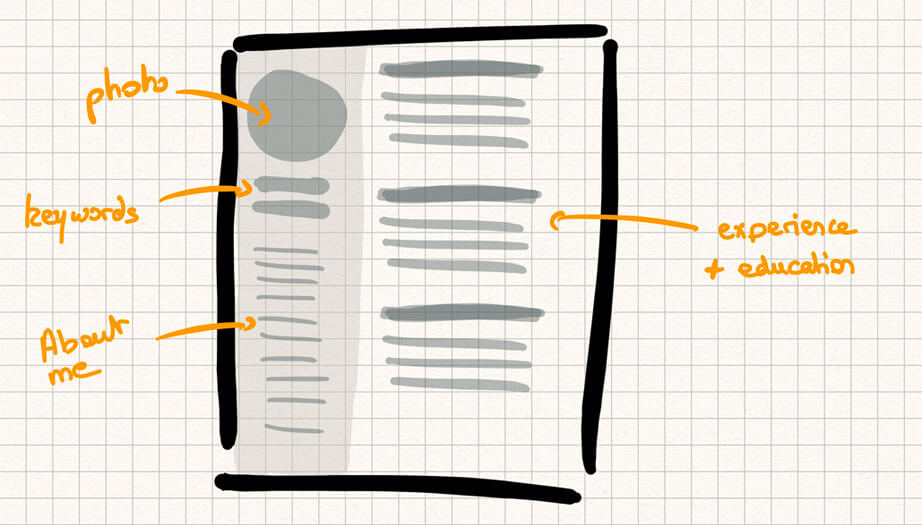 Plantilla de currículum dividida en dos columnas con foto, palabras clave y presentación en la columna de la izquierda y secciones de experiencia y capacitación en la columna de la derecha.