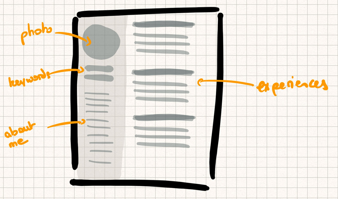 Resume template divided into 2 columns with photo, keywords and presentation in the left column and experiences in the right column.